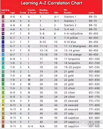 RAZ�ּ����Reading a-z��raz��ϵ��AA-P��