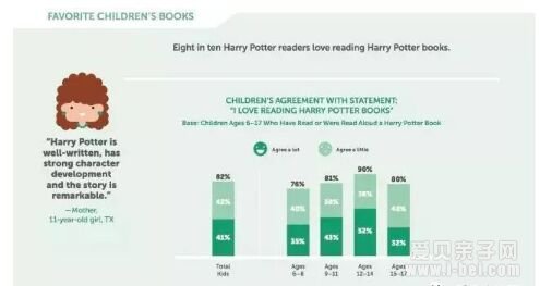 Ӣ���Ķ���ˮ�룺��������Harry Potter1-7ȫ��Ӣ�İ�