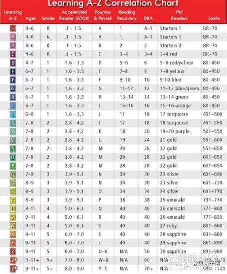  ����Ӣ���������ô�죿�����׹�����Ʒּ����ﶼҪ��