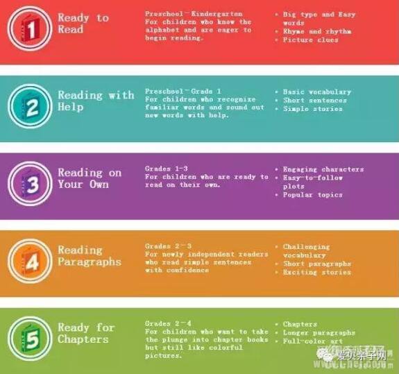  ����Ӣ���������ô�죿�����׹�����Ʒּ����ﶼҪ��