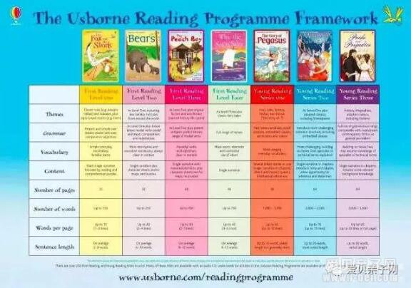  ����Ӣ���������ô�죿�����׹�����Ʒּ����ﶼҪ��