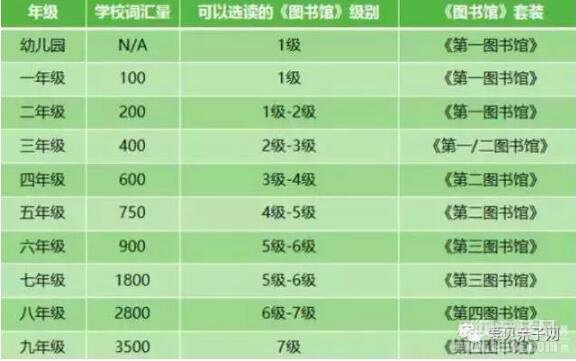  ����Ӣ���������ô�죿�����׹�����Ʒּ����ﶼҪ��