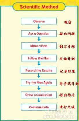 美国加州科学Science A Closer Look GK-G6配套练习pdf