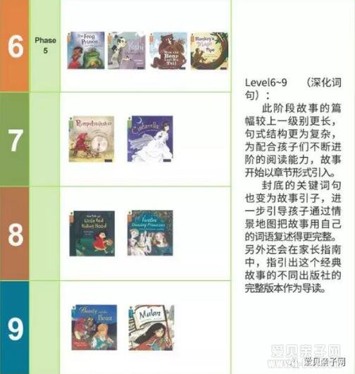 ţ����ͯ���Ƽ�:ԭ��ţ�����������Traditional Tales1-9