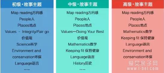 д��������ô�ƣ�ţ���ͯӢ��ּ��Ķ�������