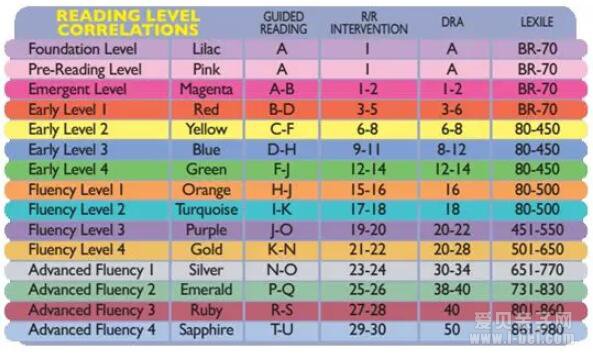 �ּ���ôѡ��ȫ���������������ܻ�ӭ��6�׶�ͯӢ��ּ�