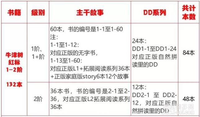 ��ϸ˵һ˵���������ţ���Ķ��������ޱ������Ա�