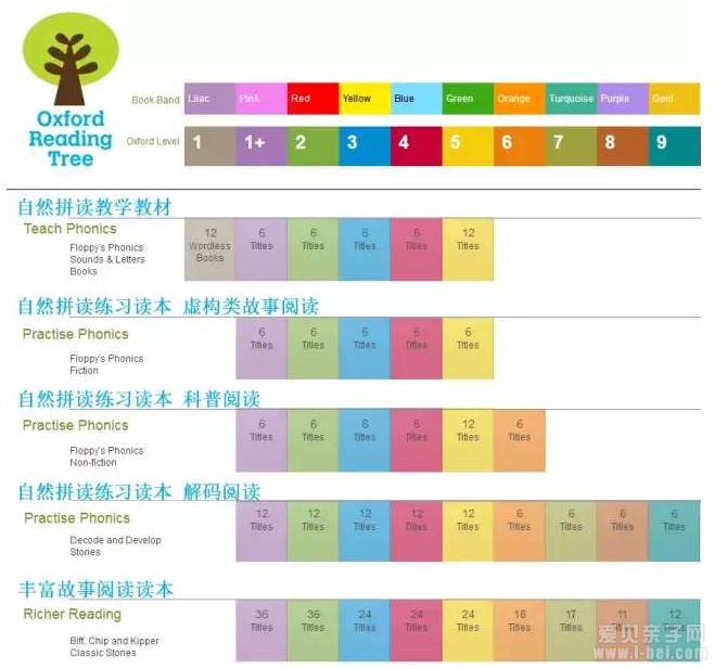 ţ���Ķ��������Ķ���������������������ӿ��ٸ�Ч����