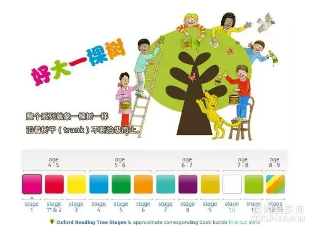 ȫӢ���ܻ�ӭ���Ķ��ƻ���ţ���Ķ���ѧϰָ��