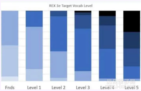 ��3�� ���ҵ���Reading Explorer6������ ����Ƶ���ʻ�����𰸷���