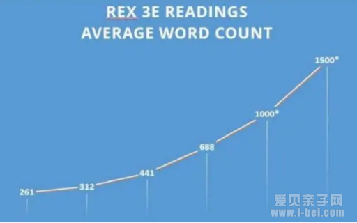 ��3�� ���ҵ���Reading Explorer6������ ����Ƶ���ʻ�����𰸷���