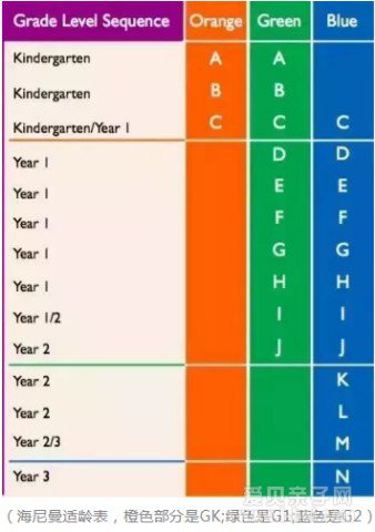 �ּ��Ķ����ף�������(Heinemann)G1��̵����