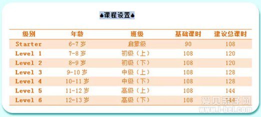  Ӣ��ԭ�棺�����ٶ�Ӣ��Super Minds starter 1/2/3