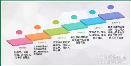  Ӣ��ԭ�棺�����ٶ�Ӣ��Super Minds starter 1/2/3