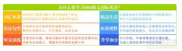 SBS���Ĺ���Ӣ��̳�