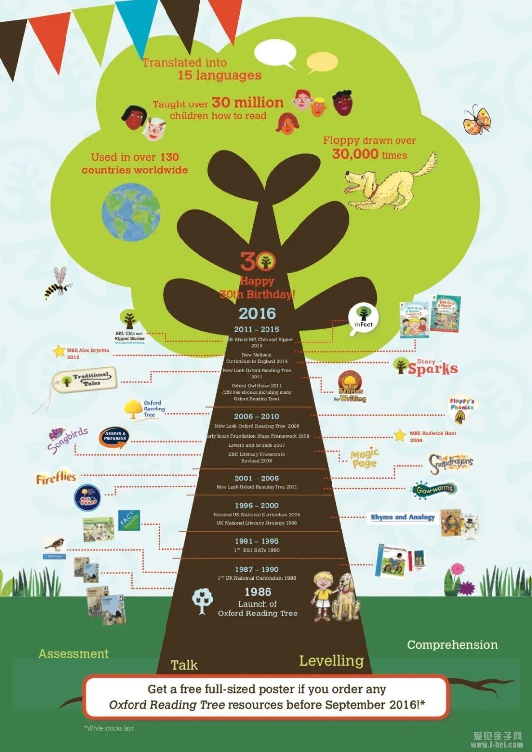 Oxford Reading Treeţ���Ķ������Ķ��������ּ���ϵ