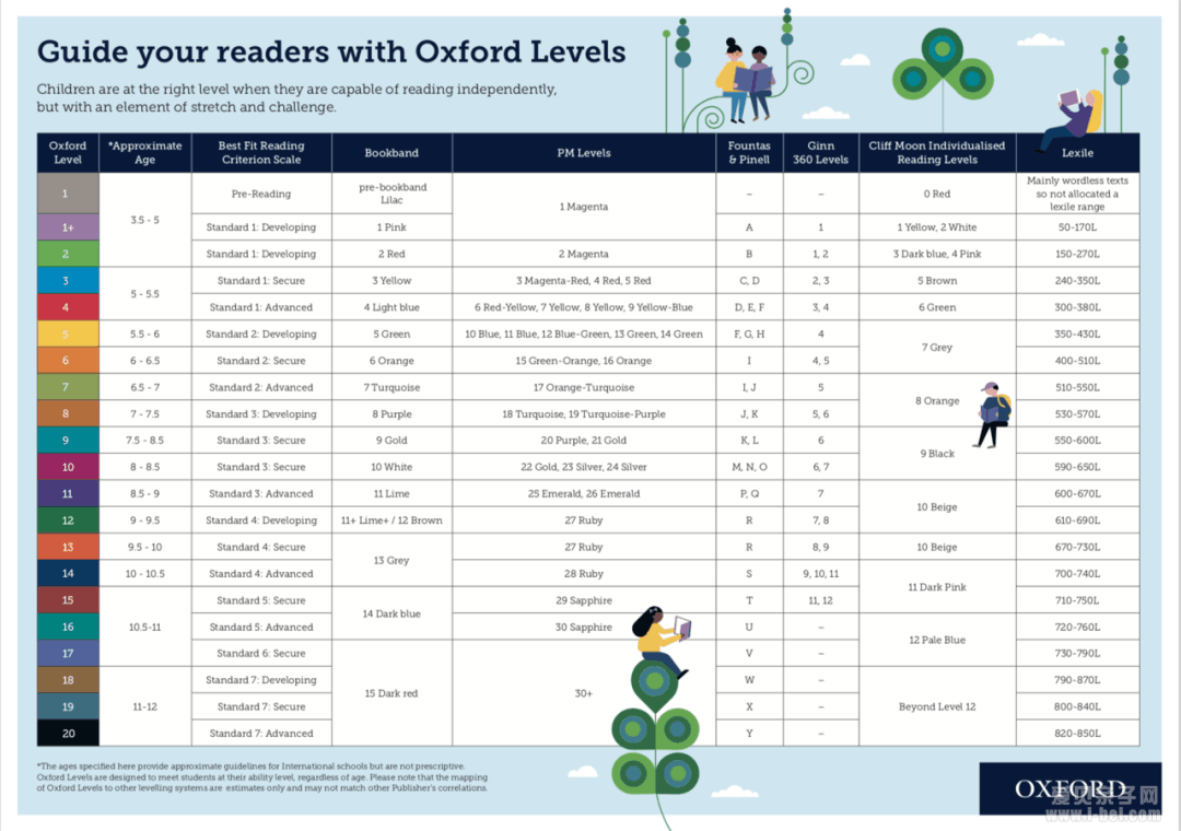 Oxford Reading Treeţ���Ķ������Ķ��������ּ���ϵ